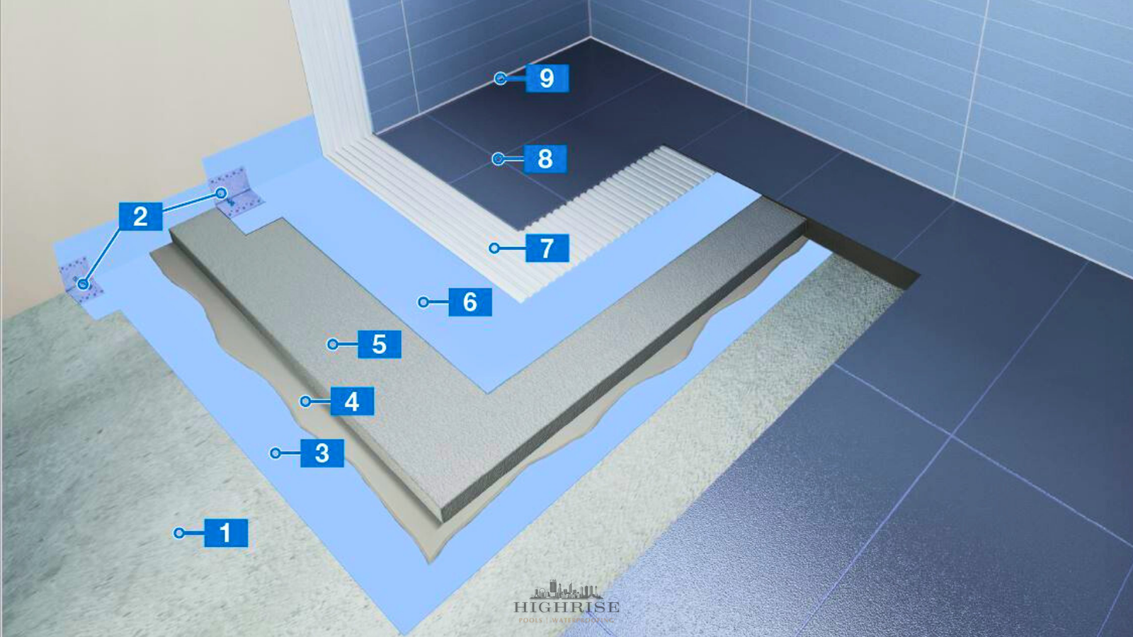 Waterproofing Internal Wet Areas Perth logo